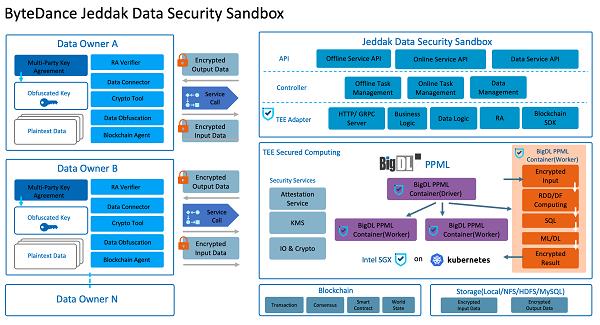 Jeddak数据安全沙箱亮相2022 Intel Innovation峰会，开启数据处理与存储新篇章