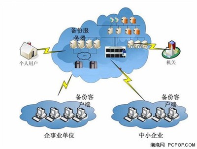 机械硬盘疲软 2012闪存存储崛起之年，数据处理与存储服务的变革