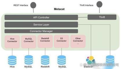 数据中台选型必读(一) 元数据管理是数据使用与共享的根基