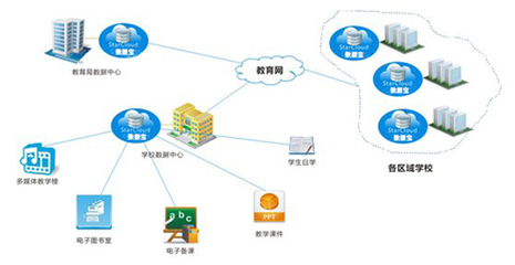 中博科创数据宝全面推动校园流媒体资源共享建设