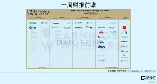 隔夜美股全复盘 7.16 零售与消费者信心数据超预期，股指高歌猛进
