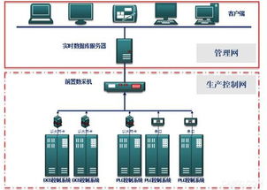 数据处理与存储服务的核心价值与应用前景