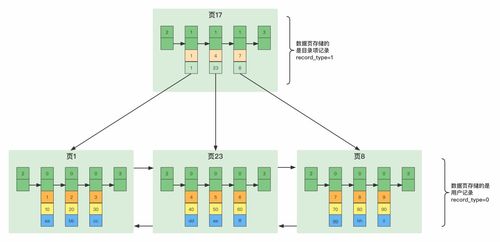 MySQL数据存储 核心原理、数据处理与服务架构