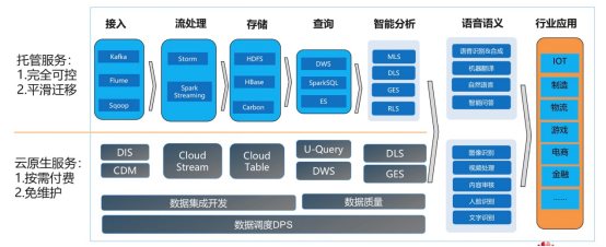 5G SA独立组网时代 数据处理与存储服务的变革与开发者机遇