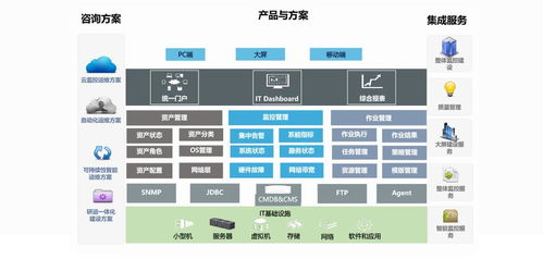 从数据库运维到网络安全王牌 以数据底层认知与权限管控经验撬动数据安全岗位