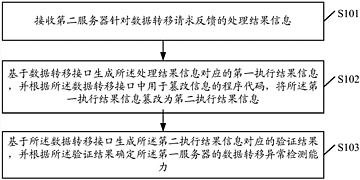 数据处理与存储技术的专利探索 以Soopat专利搜索为视角