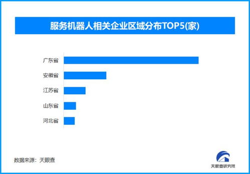 智慧养老新图景 保姆机器人引领服务机器人产业崛起