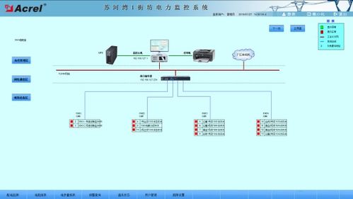 苏河湾1号街坊项目电力监控系统的设计与应用 数据处理与存储服务