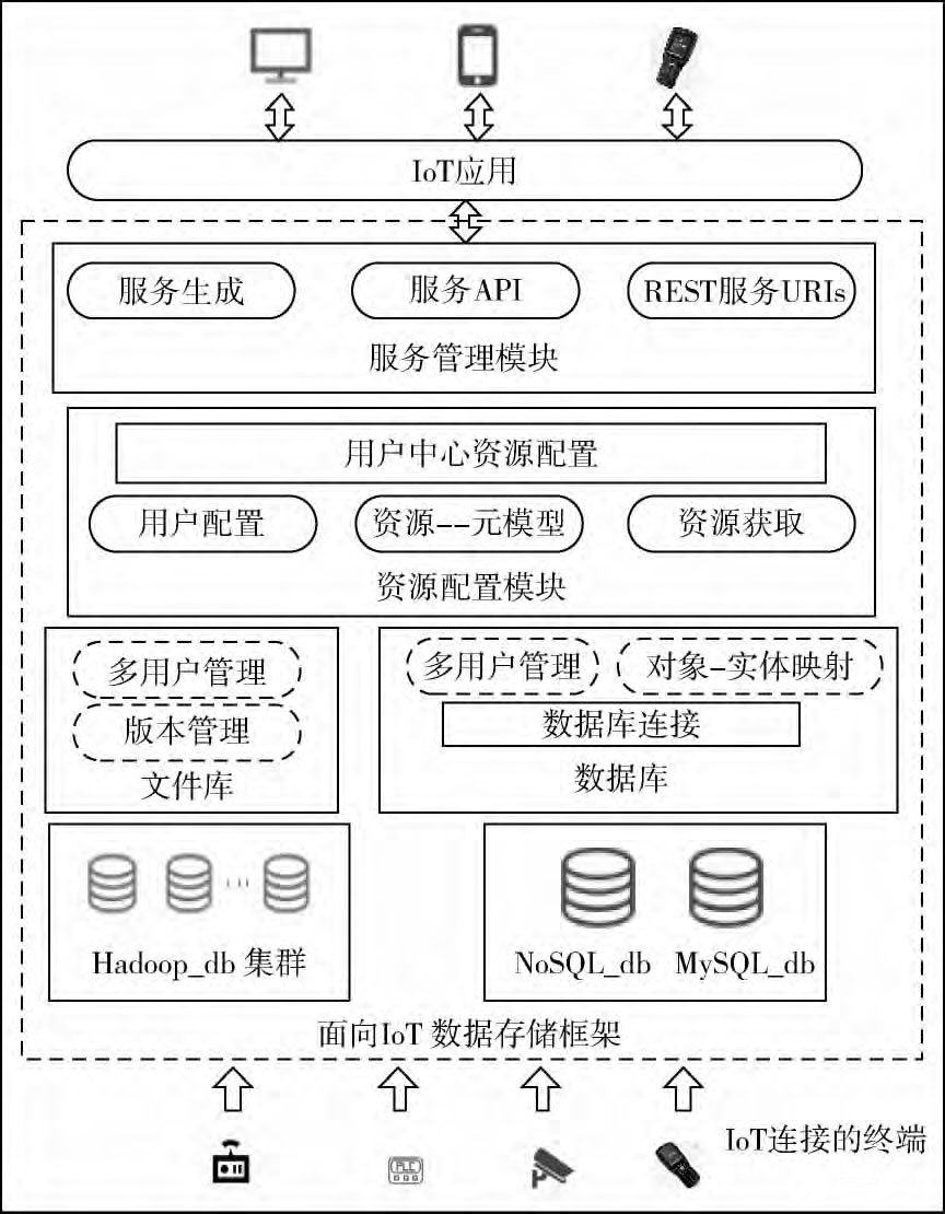 基于BIM与IOT的数据交互方案