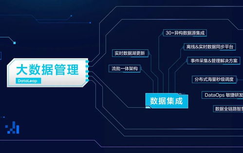 火山引擎首次公开数据技术图谱 TOB市场能力“长出来”的数据处理与存储新范式
