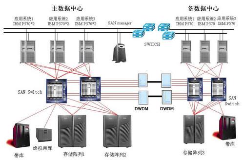 数据中心是什么？系统组成与数据处理、存储服务详解